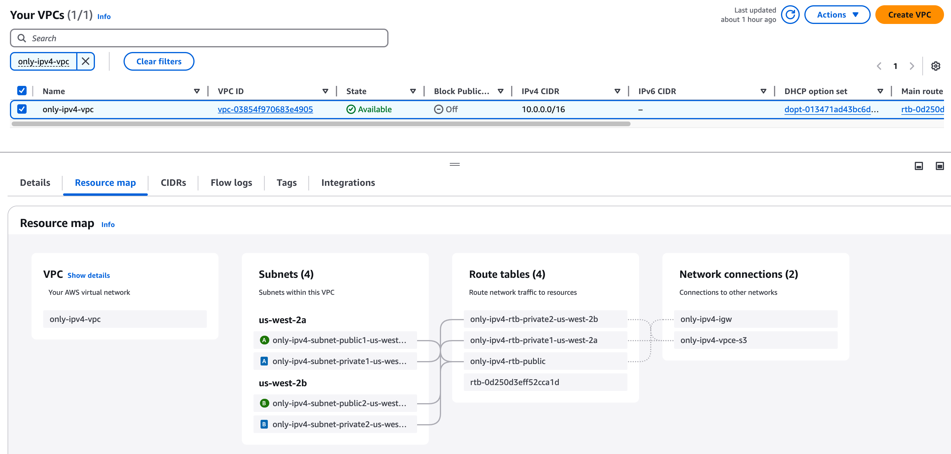 VPC Resource map